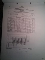 Diagnostic Lab Test Results